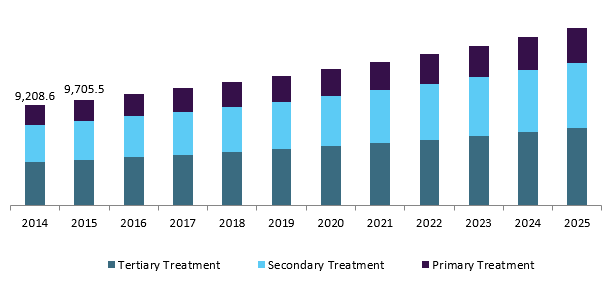 2017-2021水質分析儀器市場行情分析報告