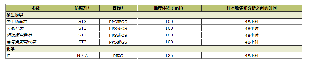 井水水質檢測項目