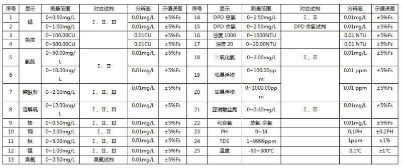 水質分析參數表