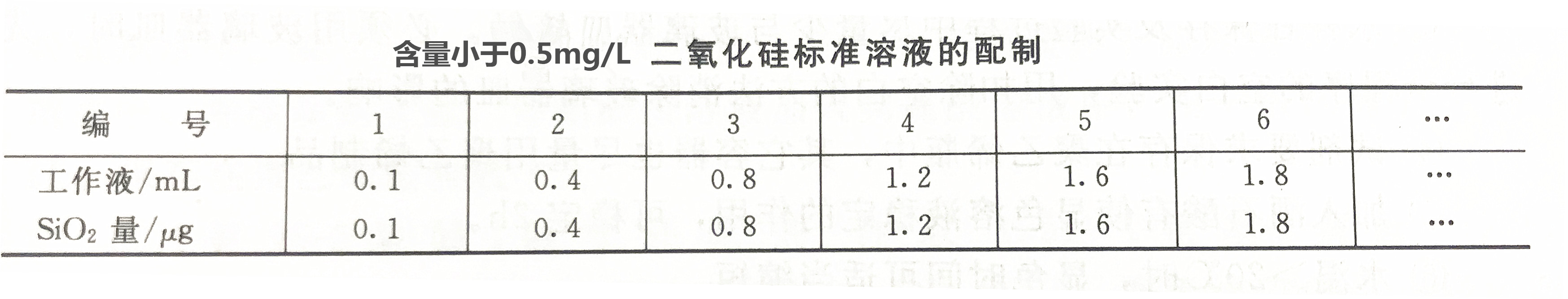 含量小于0.5mg/L二氧化硅標準溶液